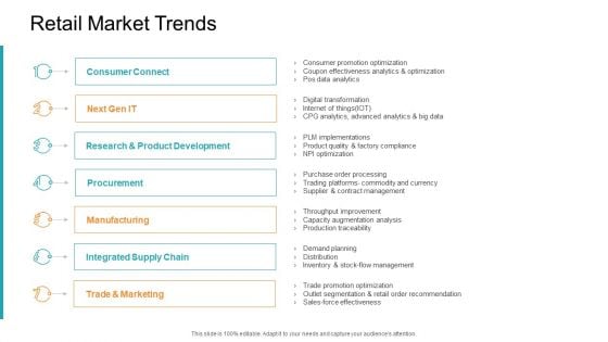 Retail Sector Introduction Retail Market Trends Rules PDF Retail Sector Introduction Retail Market Trends Rules PDF