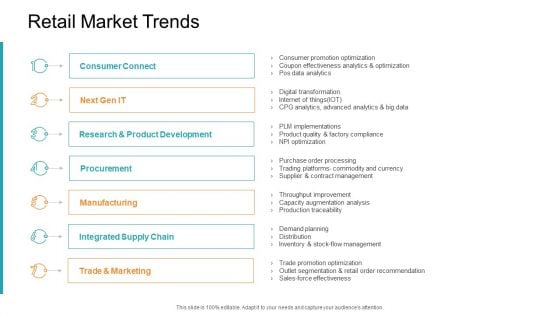 Retail Sector Introduction Retail Market Trends Rules PDF