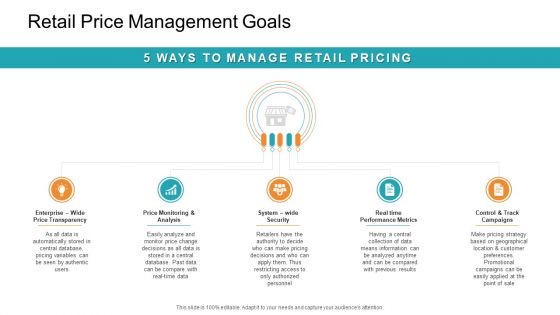 Retail Sector Introduction Retail Price Management Goals Rules PDF