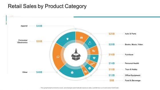 Retail Sector Introduction Retail Sales By Product Category Clipart PDF