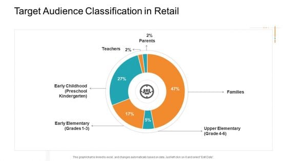 Retail Sector Introduction Target Audience Classification In Retail Ideas PDF