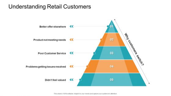 Retail Sector Introduction Understanding Retail Customers Diagrams PDF