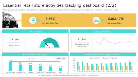 Retail Shop Administration Essential Retail Store Activities Tracking Dashboard Portrait PDF
