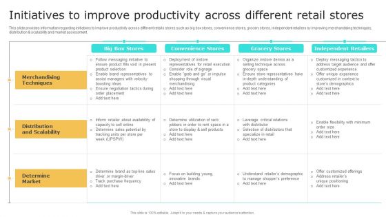 Retail Shop Administration Initiatives To Improve Productivity Across Different Retail Stores Guidelines PDF