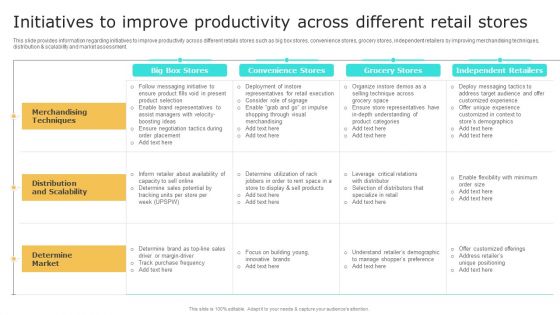 Retail Shop Administration Initiatives To Improve Productivity Across Different Retail Stores Guidelines PDF