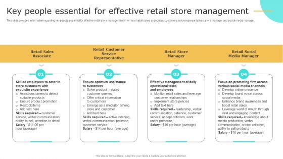 Retail Shop Administration Key People Essential For Effective Retail Store Management Ideas PDF