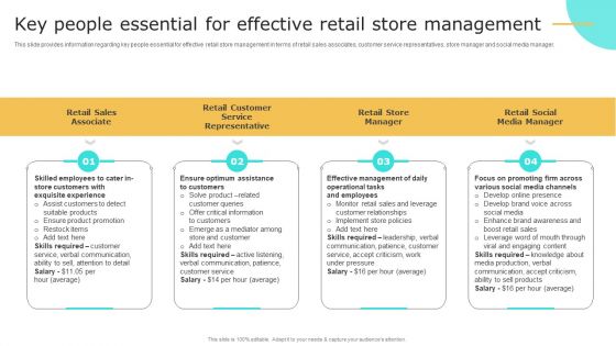 Retail Shop Administration Key People Essential For Effective Retail Store Management Ideas PDF Retail Shop Administration Key People Essential For Effective Retail Store Management Ideas PDF