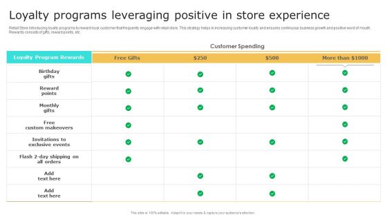 Retail Shop Administration Loyalty Programs Leveraging Positive In Store Experience Sample PDF