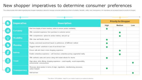 Retail Shop Administration New Shopper Imperatives To Determine Consumer Preferences Professional PDF