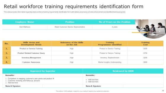 Retail Shop Administration Playbook Ppt PowerPoint Presentation Complete Deck With Slides Slide32