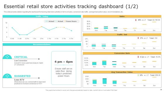 Retail Shop Administration Playbook Ppt PowerPoint Presentation Complete Deck With Slides Slide38