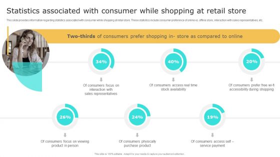 Retail Shop Administration Statistics Associated With Consumer While Shopping At Retail Store Infographics PDF