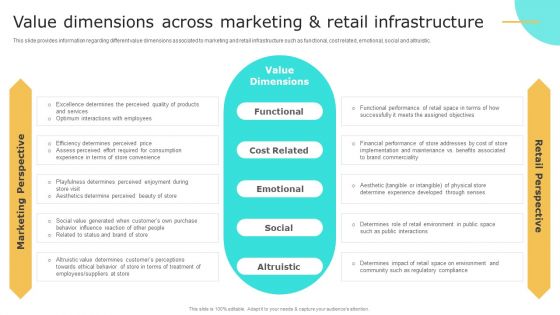 Retail Shop Administration Value Dimensions Across Marketing And Retail Infrastructure Formats PDF