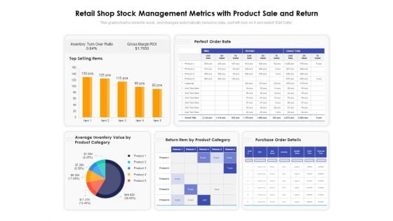 Retail Shop Stock Management Metrics With Product Sale And Return Ppt PowerPoint Presentation Infographic Template Samples PDF