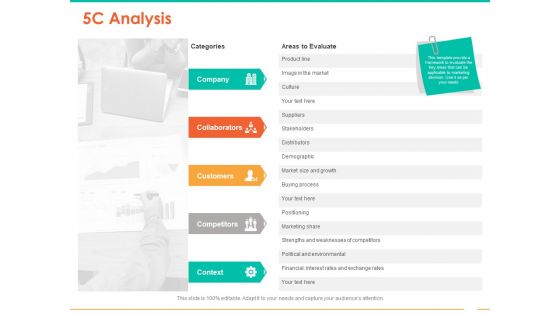 Retail Space 5C Analysis Ppt Summary Deck PDF