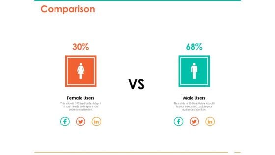 Retail Space Comparison Ppt Background Images PDF