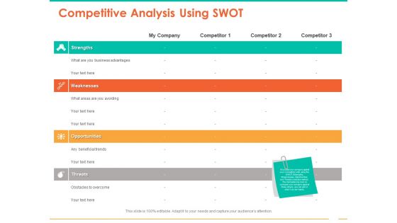 Retail Space Competitive Analysis Using SWOT Ppt Gallery Influencers PDF