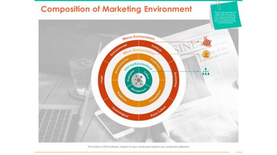 Retail Space Composition Of Marketing Environment Ppt Pictures Slide PDF