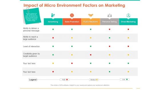 Retail Space Impact Of Micro Environment Factors On Marketing Ppt Diagram Lists PDF