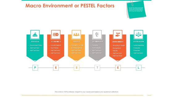 Retail Space Macro Environment Or PESTEL Factors Ppt Ideas Slides PDF