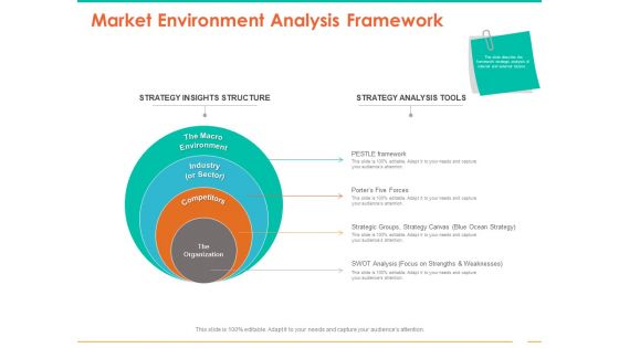 Retail Space Market Environment Analysis Framework Ppt Gallery Design Templates PDF