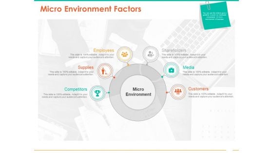 Retail Space Micro Environment Factors Ppt Portfolio Styles PDF