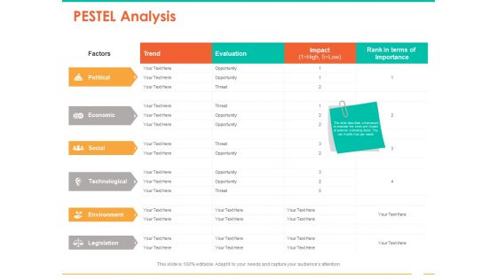 Retail Space PESTEL Analysis Ppt Summary Professional PDF