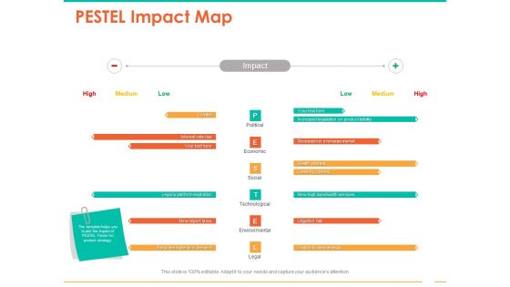 Retail Space PESTEL Impact Map Ppt Pictures Model PDF