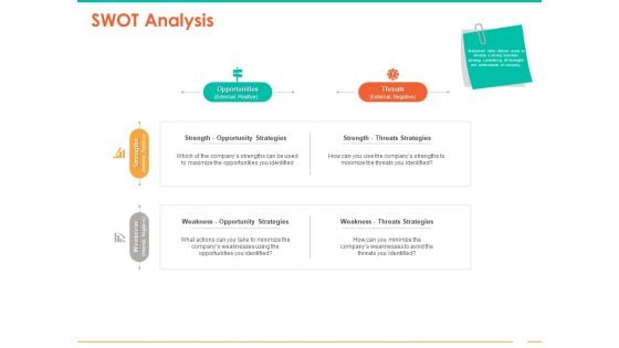 Retail Space SWOT Analysis Ppt Professional Slide PDF