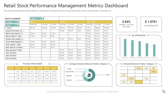 Retail Stock Performance Management Metrics Dashboard Ppt Professional Design Inspiration PDF