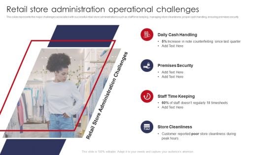 Retail Store Administration Operational Challenges Retail Outlet Operations Performance Evaluation Diagrams PDF