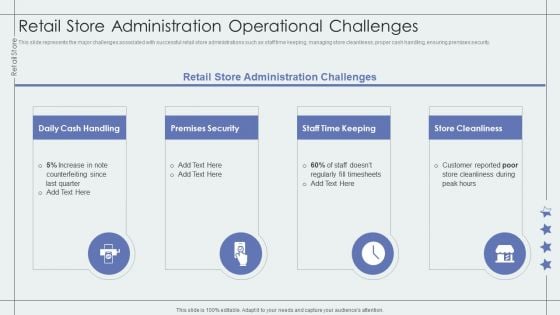 Retail Store Administration Operational Challenges Retail Outlet Performance Assessment Inspiration PDF