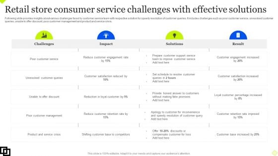 Retail Store Consumer Service Challenges With Effective Solutions Structure PDF