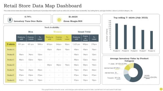 Retail Store Data Map Dashboard Ppt PowerPoint Presentation Gallery Display PDF