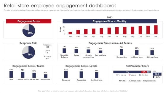 Retail Store Employee Engagement Dashboards Retail Outlet Operations Performance Evaluation Background PDF