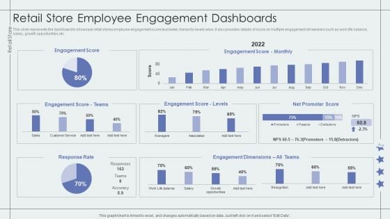 Retail Store Employee Engagement Dashboards Retail Outlet Performance Assessment Summary PDF
