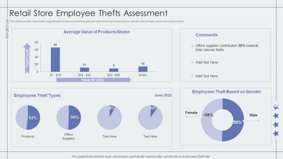 Retail Store Employee Thefts Assessment Retail Outlet Performance Assessment Guidelines PDF