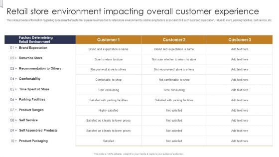 Retail Store Environment Impacting Overall Customer Buyers Preference Management Playbook Professional PDF