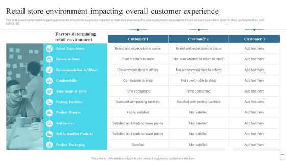 Retail Store Environment Impacting Overall Customer Experience Customer Engagement Administration Professional PDF