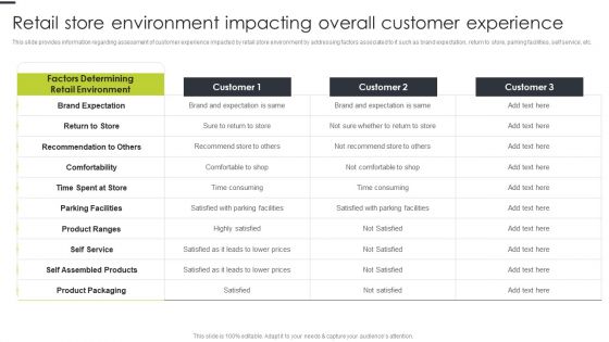 Retail Store Environment Impacting Overall Customer Experience Themes PDF