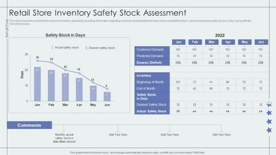 Retail Store Inventory Safety Stock Assessment Retail Outlet Performance Assessment Themes PDF