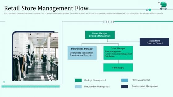 Retail Store Management Flow Retail Outlet Positioning And Merchandising Approaches Template PDF