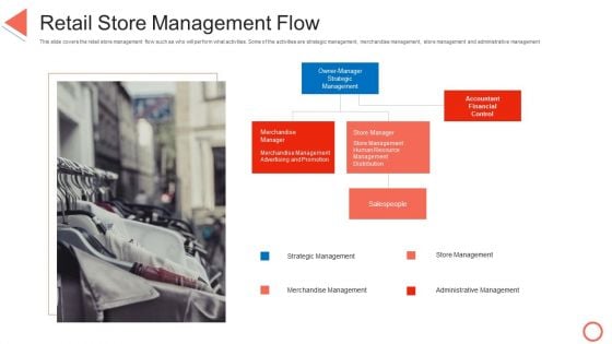 Retail Store Management Flow STP Approaches In Retail Marketing Ppt Infographic Template Mockup PDF