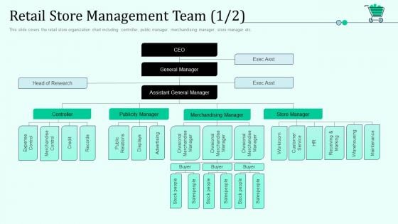 Retail Store Management Team Credit Retail Outlet Positioning And Merchandising Approaches Infographics PDF