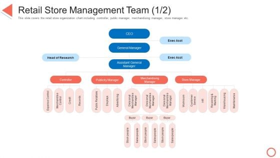 Retail Store Management Team Credit STP Approaches In Retail Marketing Structure PDF