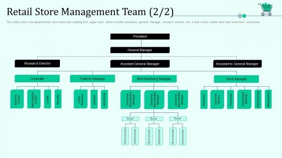 Retail Store Management Team Merchandising Retail Outlet Positioning And Merchandising Approaches Template PDF