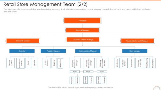 Retail Store Management Team Merchandising Retail Store Positioning Ppt Infographics Templates PDF