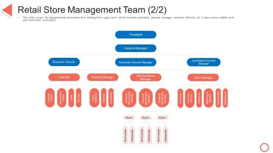 Retail Store Management Team Merchandising STP Approaches In Retail Marketing Icons PDF