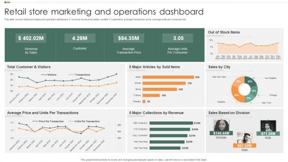 Retail Store Marketing And Operations Dashboard Mockup PDF