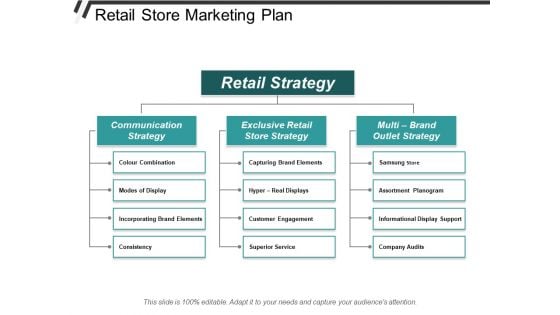 Retail Store Marketing Plan Ppt PowerPoint Presentation Layouts Inspiration